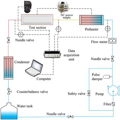 Numerical Simulation of Flow Boiling in Small Channel of Plate OTSG